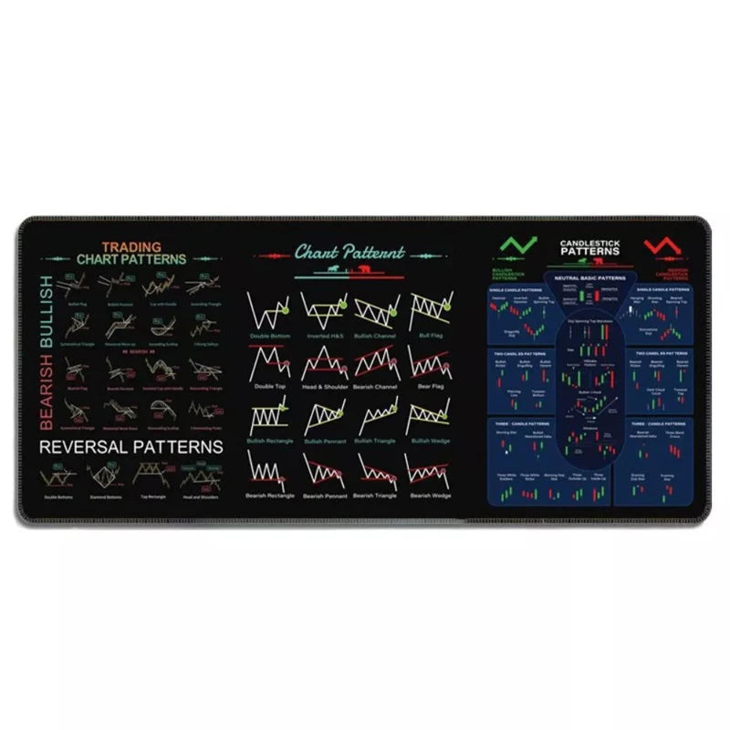 800x300x2mm Large Stock Market K-Line Chart Mouse Pad Non-Slip Rubber Desk Mat For Investors And Traders Rectangular Memo Pad