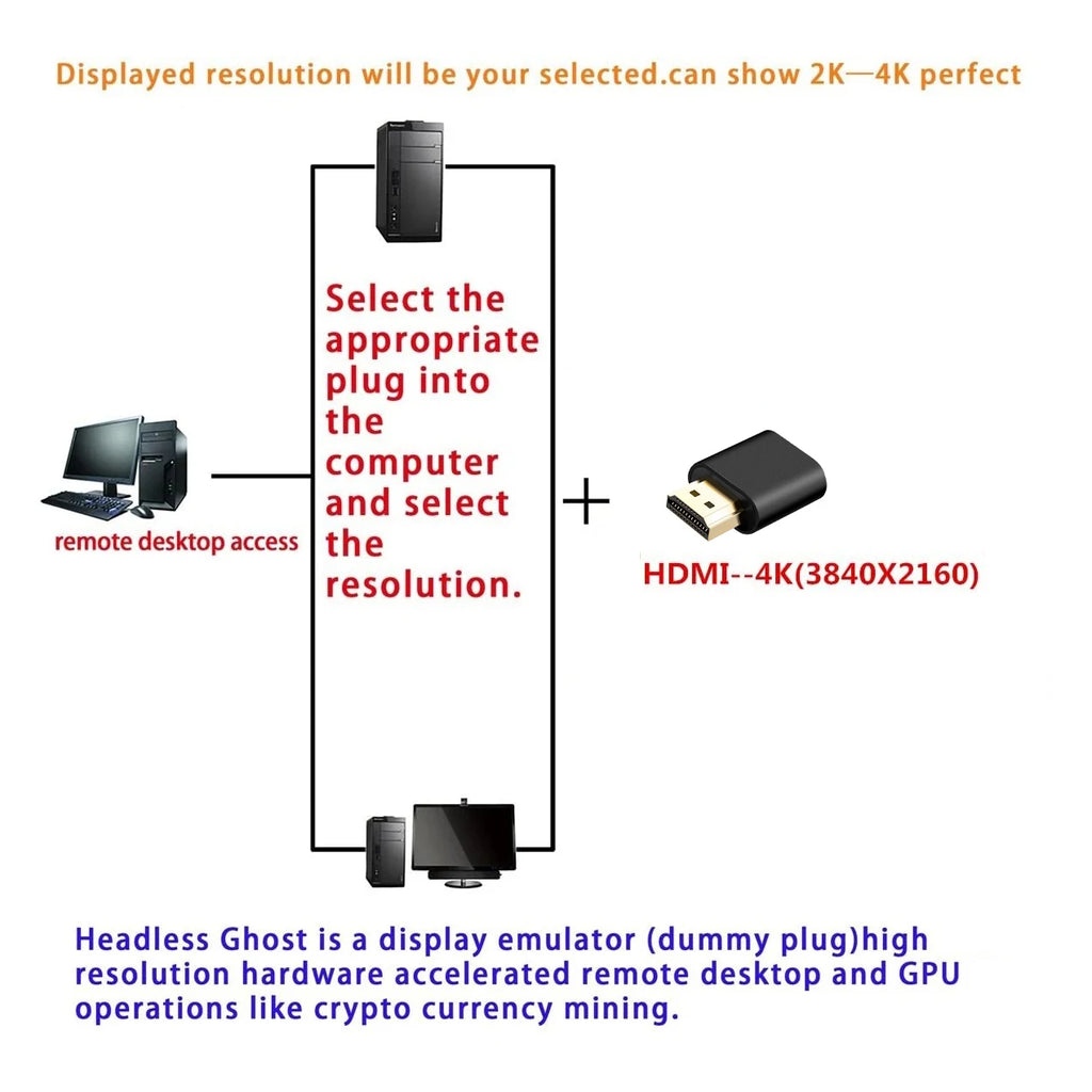1-50PCS HDMI Virtual Display 4K HDMI DDC EDID Dummy Plug EDID Display Cheat Virtual Plug HDMI Dummy Emulator Adapter Wholesale