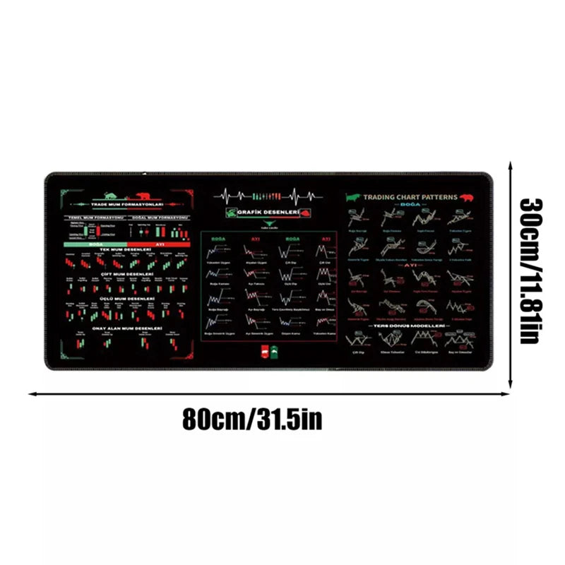 800x300x2mm Large Stock Market K-Line Chart Mouse Pad Non-Slip Rubber Desk Mat For Investors And Traders Rectangular Memo Pad