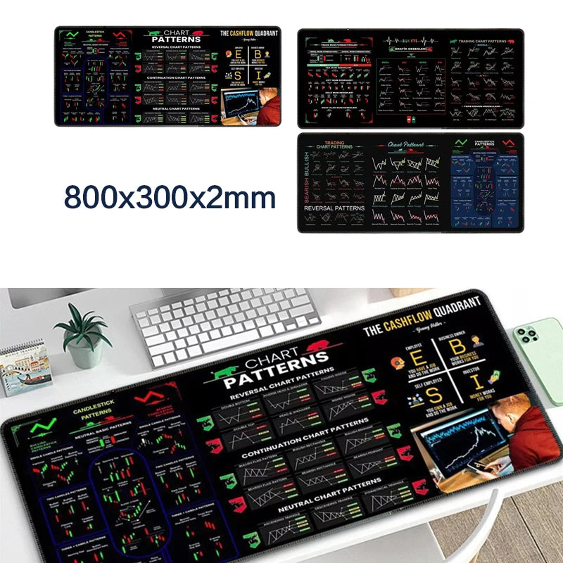 800x300x2mm Large Stock Market K-Line Chart Mouse Pad Non-Slip Rubber Desk Mat For Investors And Traders Rectangular Memo Pad