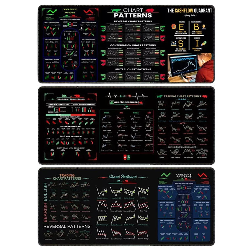 800x300x2mm Large Stock Market K-Line Chart Mouse Pad Non-Slip Rubber Desk Mat For Investors And Traders Rectangular Memo Pad