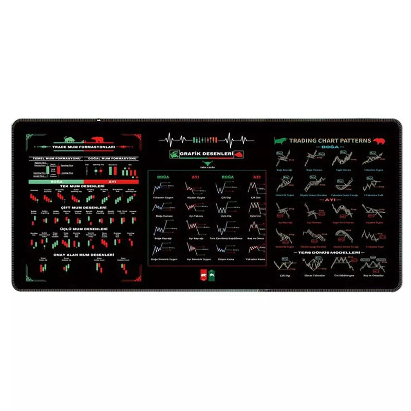 800x300x2mm Large Stock Market K-Line Chart Mouse Pad Non-Slip Rubber Desk Mat For Investors And Traders Rectangular Memo Pad