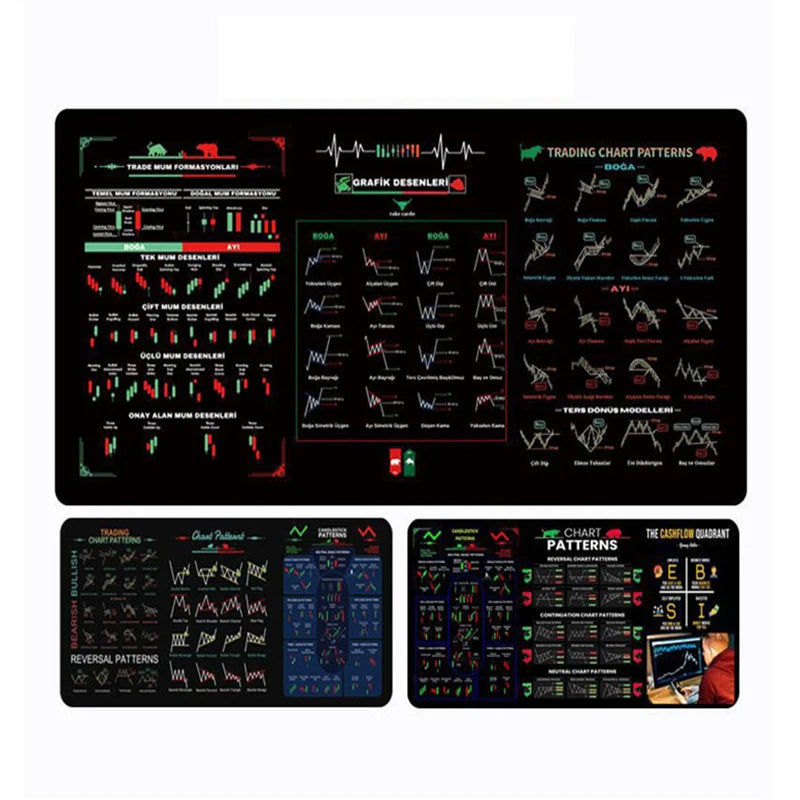 800x300x2mm Large Stock Market K-Line Chart Mouse Pad Non-Slip Rubber Desk Mat For Investors And Traders Rectangular Memo Pad