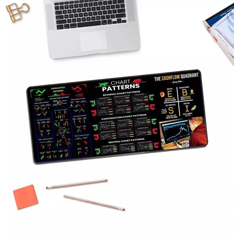 800x300x2mm Large Stock Market K-Line Chart Mouse Pad Non-Slip Rubber Desk Mat For Investors And Traders Rectangular Memo Pad