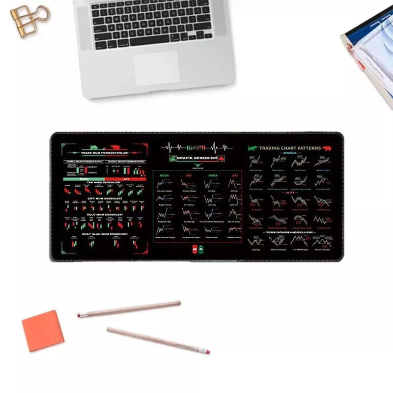 800x300x2mm Large Stock Market K-Line Chart Mouse Pad Non-Slip Rubber Desk Mat For Investors And Traders Rectangular Memo Pad